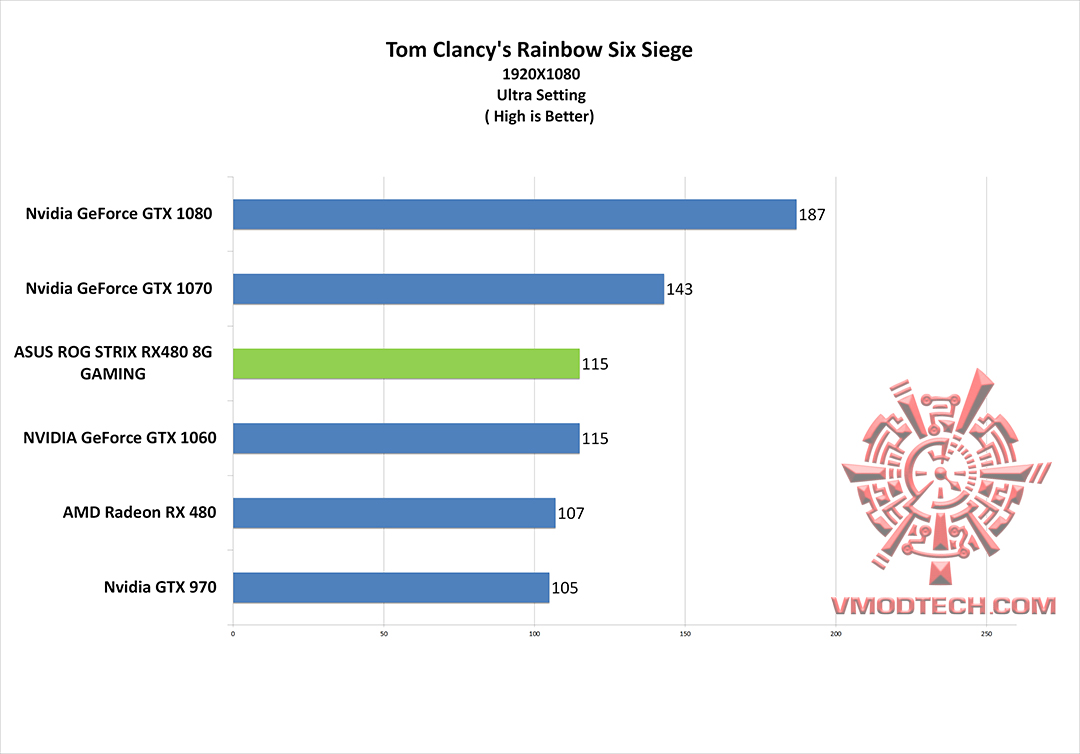 rbs g ASUS ROG STRIX RX480 8G GAMING REVIEW