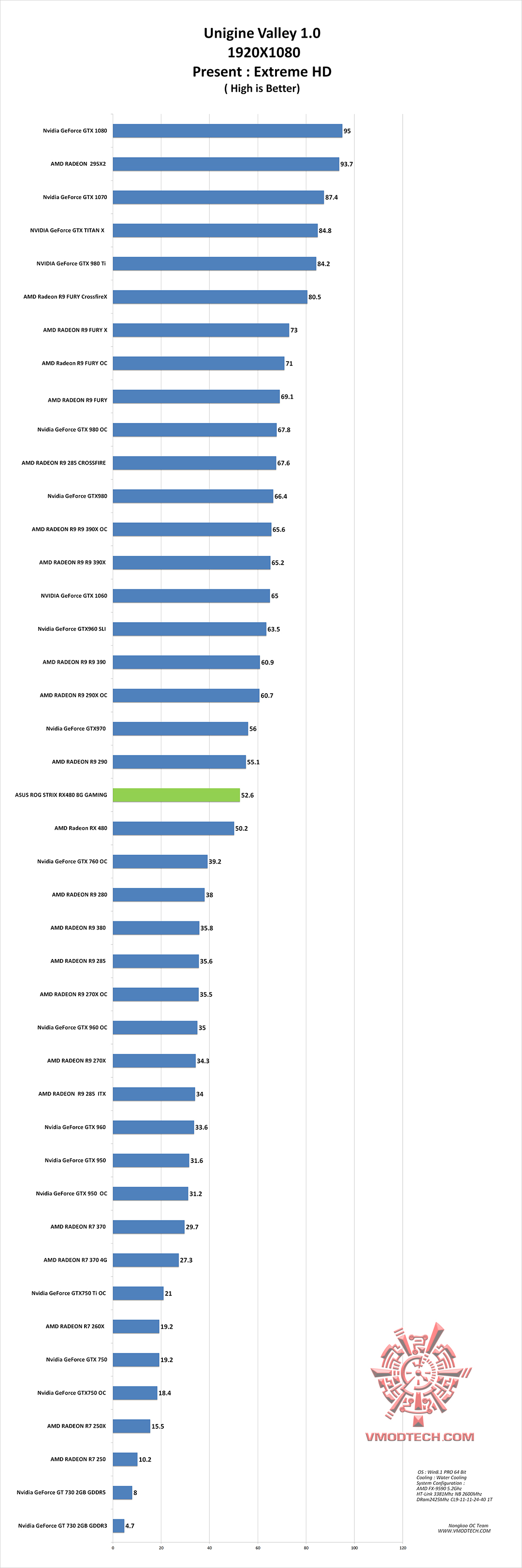 vl g ASUS ROG STRIX RX480 8G GAMING REVIEW