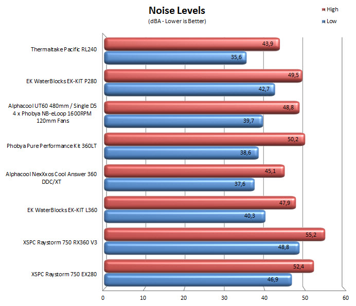 dba dba ผลทดสอบ Thermaltake Pacific RL240 ชุดน้ำเปิดแยกชิ้นสำเร็จรูป เย็นสูสีรุ่นที่ใหญ่กว่า ในราคา 9,XXX บาท