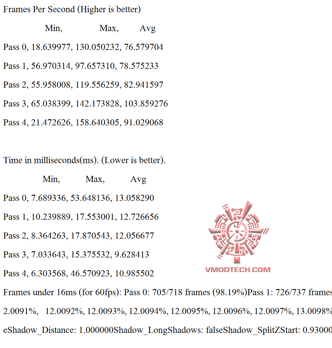 gta-v gta v AMD RADEON RX480 CROSSFIRE 2WAYS ON AMD FX 9590 REVIEW