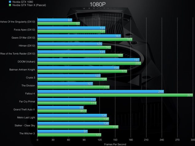 games 1080p 635x476 NVIDIA Titan X VS GTX 1080 Max OC Benchmarks จับลากสุดทั้งคู่ชนกัน ใครจะอยู่ใครจะไป มาชมกันได้เลย