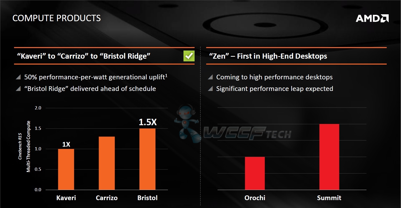 amd-zen-performance-double-fx-83501 amd zen performance double fx 83501 ภาพหลุด Roadmap AMD Excavator APU รุ่นใหม่ ที่จะมาพร้อมกับมาเธอร์บอร์ดซอคเกตใหม่ AM4 ชิปเซต Promontory เตรียมเปิดตัวปลายปีนี้ถึงต้นปีหน้า