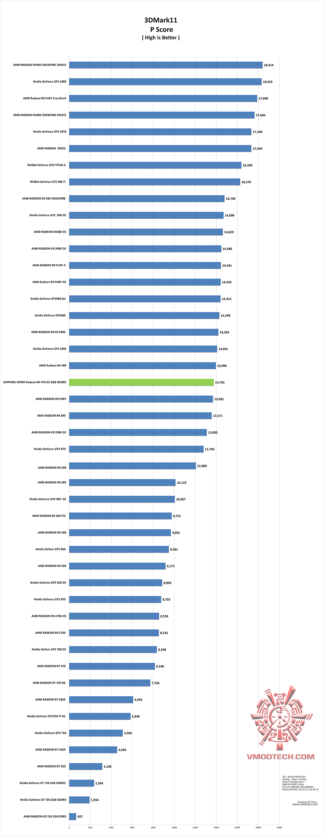 11 g SAPPHIRE NITRO Radeon RX 470 OC 8GB GDDR5 Review