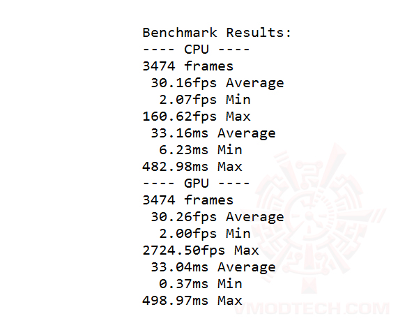 hitman SAPPHIRE NITRO Radeon RX 470 OC 8GB GDDR5 Review