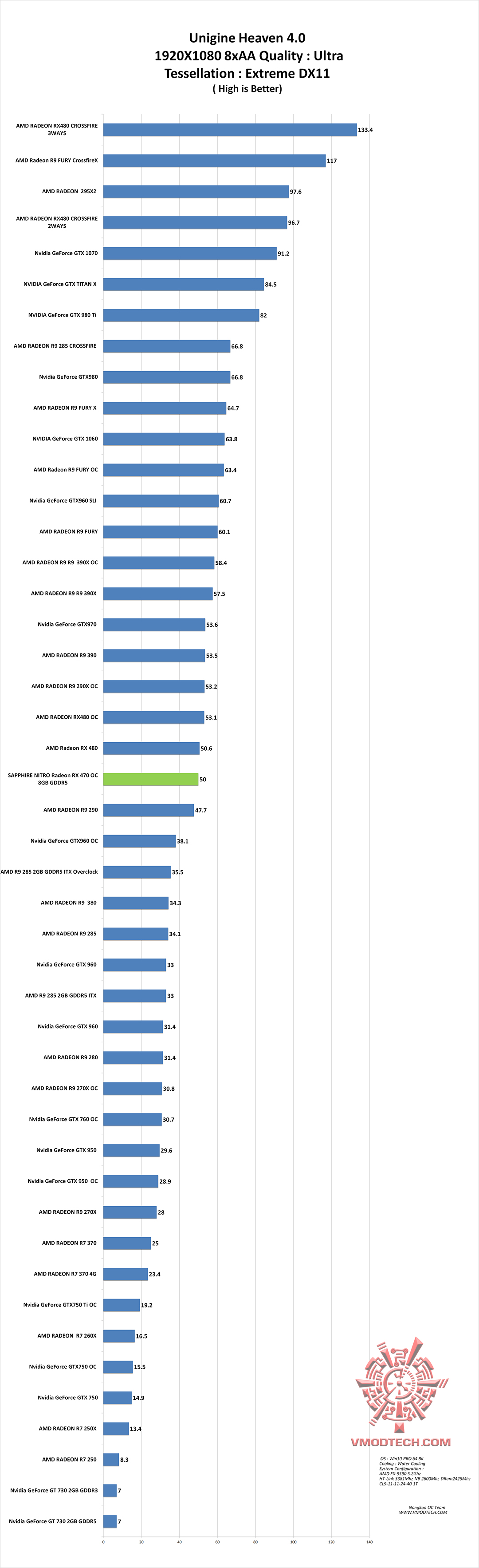 hv4 SAPPHIRE NITRO Radeon RX 470 OC 8GB GDDR5 Review
