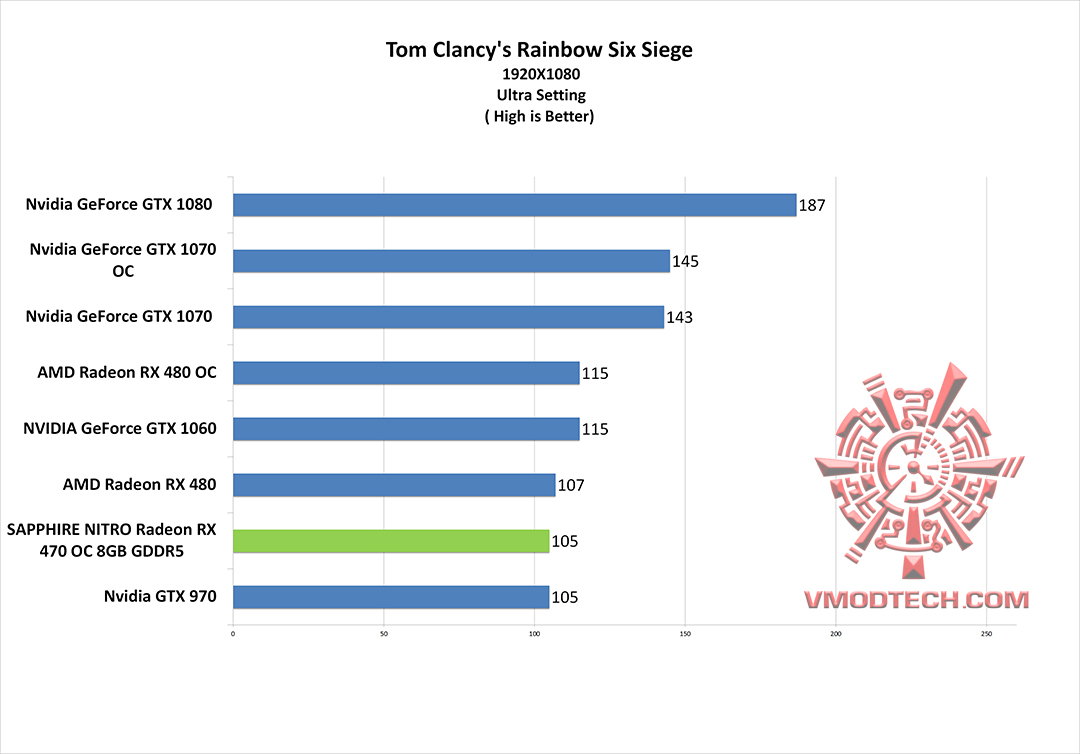 rbs g SAPPHIRE NITRO Radeon RX 470 OC 8GB GDDR5 Review