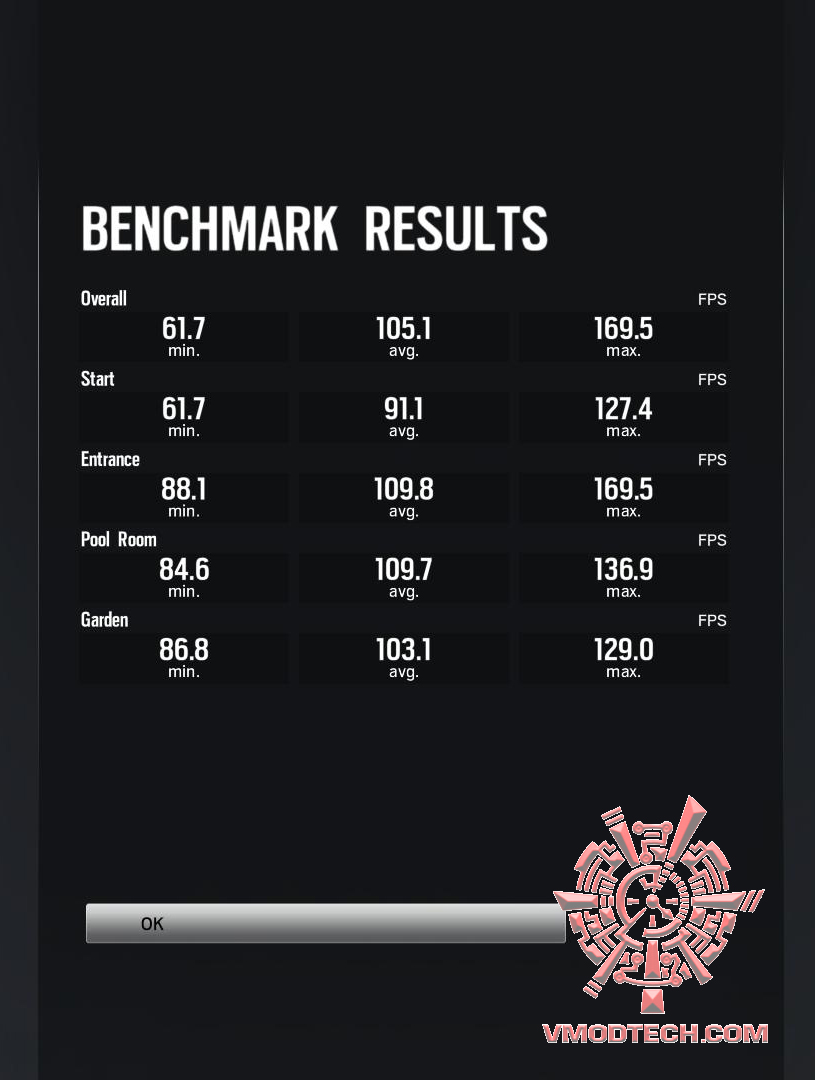 rbs SAPPHIRE NITRO Radeon RX 470 OC 8GB GDDR5 Review