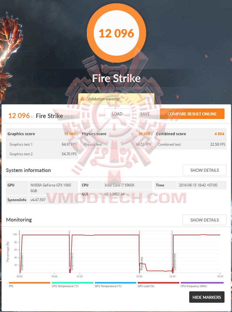 fs fs ASUS GeForce GTX 1060 STRIX GAMING Review