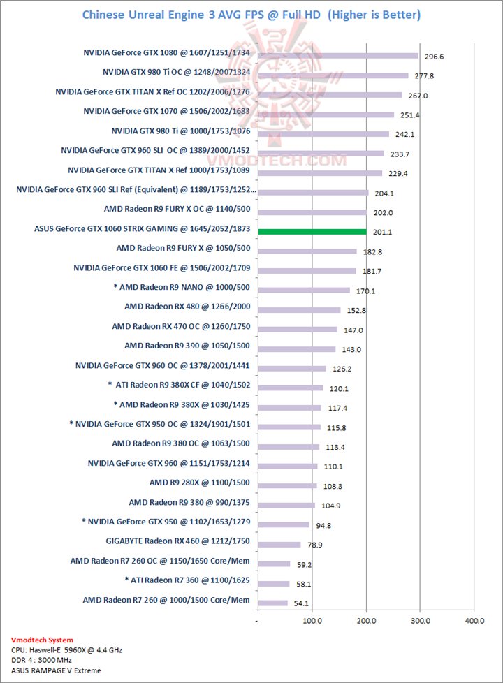 chinese1 chinese1 ASUS GeForce GTX 1060 STRIX GAMING Review