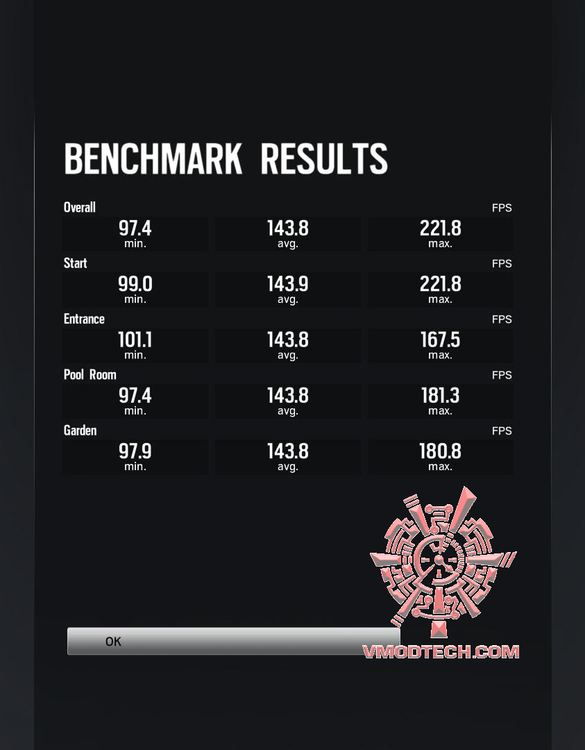 rbs rbs PALIT GeForce GTX 1070 GameRock Premium Edition On AMD FX 9590 Review