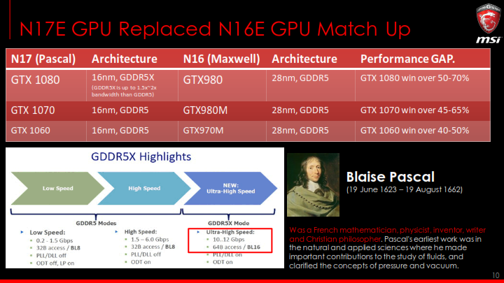 msi n17 new features training kit n17 launch event v1 010 พาเยี่ยมชม MSI BRANDING SHOP by RED STAR คอมพิวเตอร์พลาซ่า เชียงใหม่