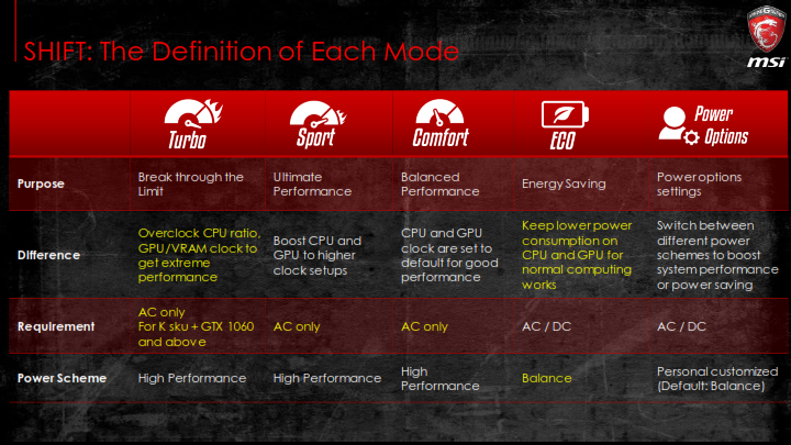 msi n17 new features training kit n17 launch event v1 032 พาเยี่ยมชม MSI BRANDING SHOP by RED STAR คอมพิวเตอร์พลาซ่า เชียงใหม่