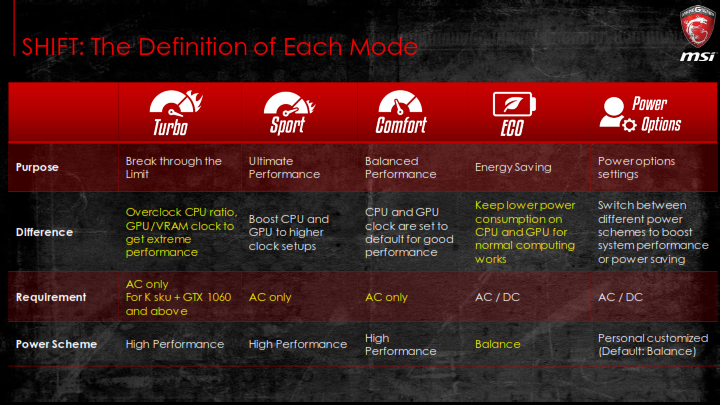 msi-n17-new-features-training-kit-n17-launch-event-v1_032