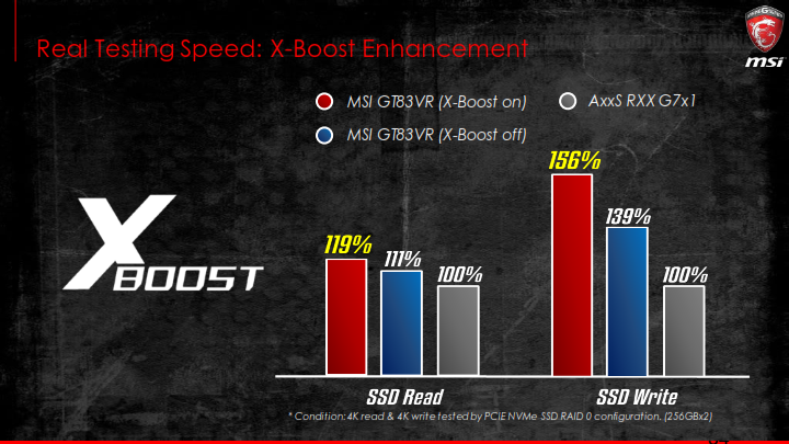 msi n17 new features training kit n17 launch event v1 034 พาเยี่ยมชม MSI BRANDING SHOP by RED STAR คอมพิวเตอร์พลาซ่า เชียงใหม่