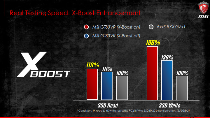 msi n17 new features training kit n17 launch event v1 034 ภาพบรรยากาศงานเปิดตัว MSI Notebook ที่มาพร้อมกับกราฟฟิการ์ดรุ่นใหม่ล่าสุด Nvidia GEFORCE® GTX 10 SERIES