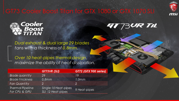 msi n17 new features training kit n17 launch event v1 048 พาเยี่ยมชม MSI BRANDING SHOP by RED STAR คอมพิวเตอร์พลาซ่า เชียงใหม่
