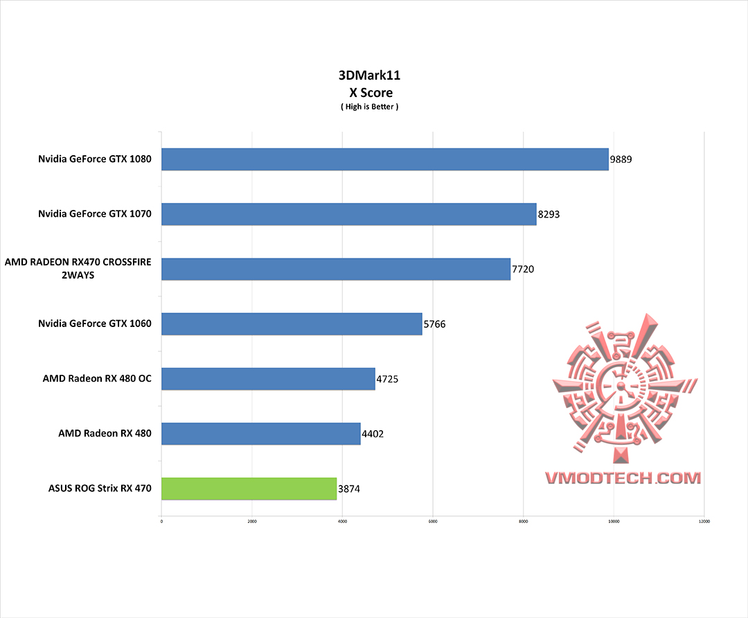 11x ASUS ROG STRIX RX470 4G GAMING REVIEW