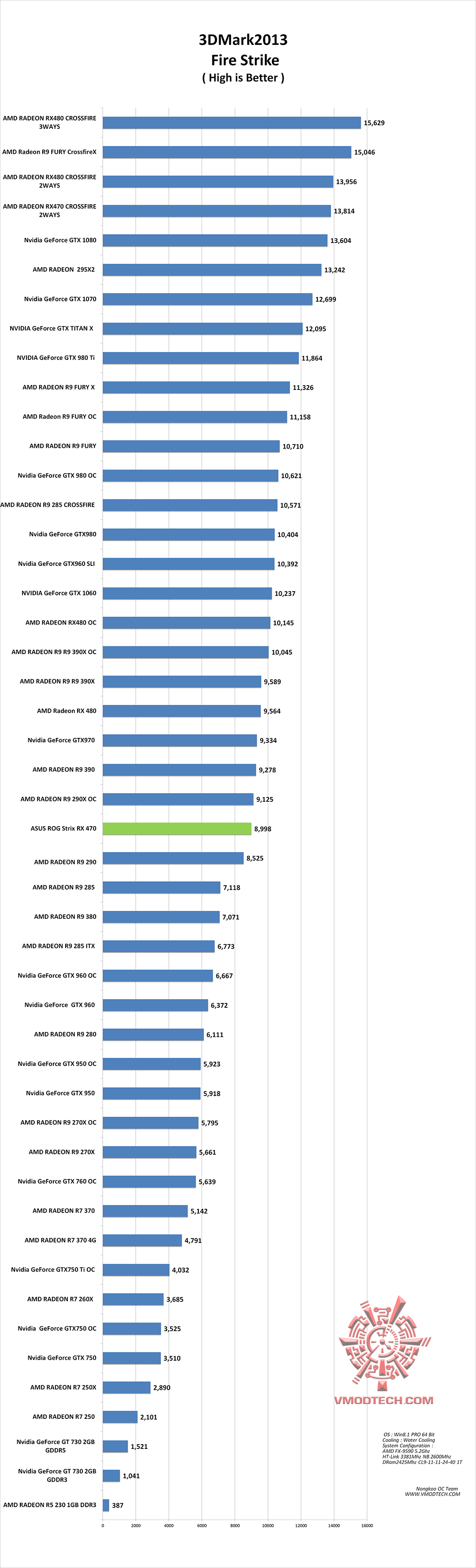 fire g ASUS ROG STRIX RX470 4G GAMING REVIEW