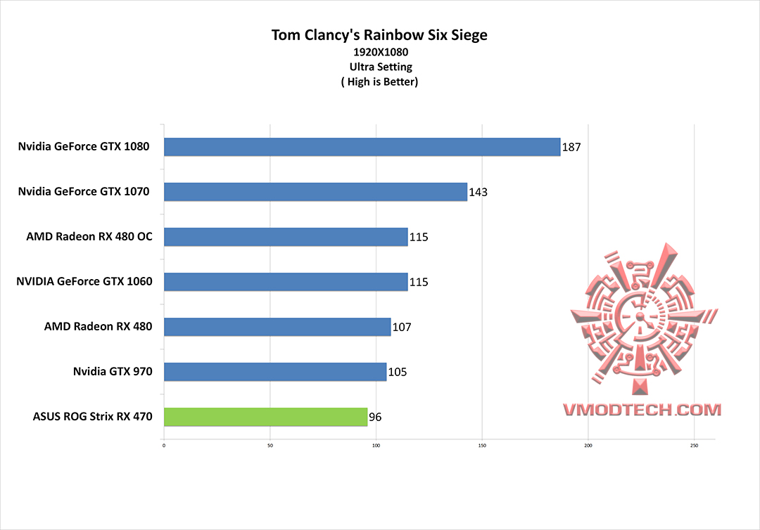 rbs g ASUS ROG STRIX RX470 4G GAMING REVIEW