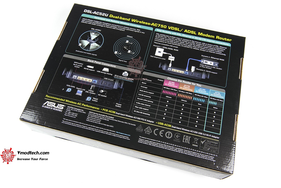 tpp_7963 tpp 7963 ASUS DSL AC52U Dual Band 802.11ac Wi Fi Review