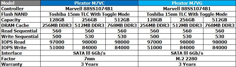 specifications specifications เปิดตัว PLEXTOR M7V Series SSD สุดคุ้ม เทคโนโลยีจัดเต็ม แรงแน่นอน !!