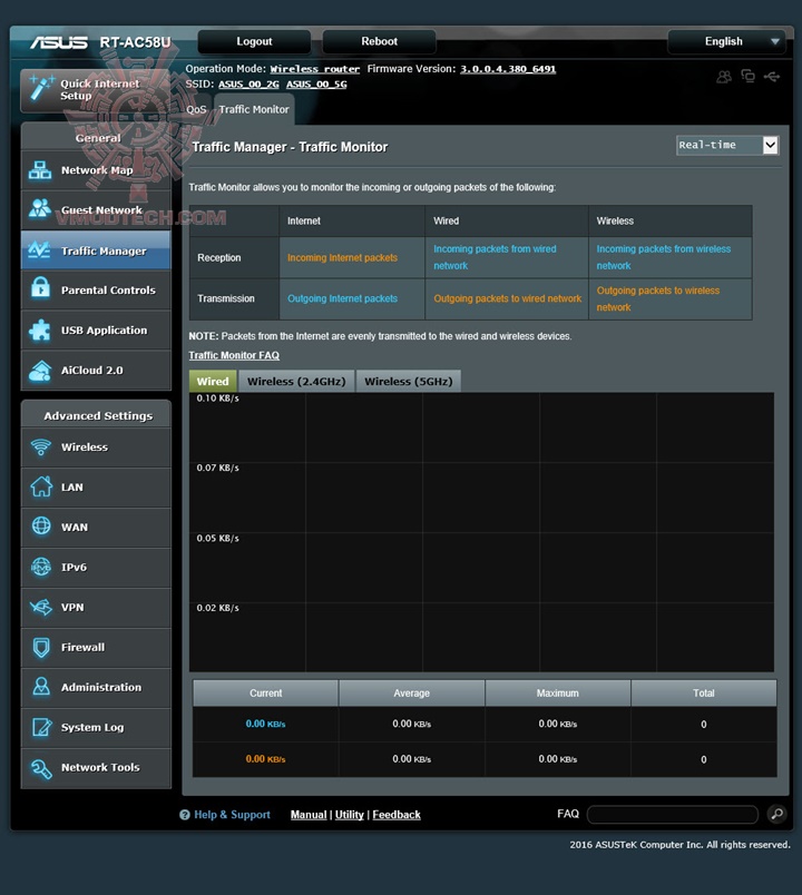 4 4 ASUS RT AC58U AC1300 Dual Band Gigabit Wi Fi Router Review
