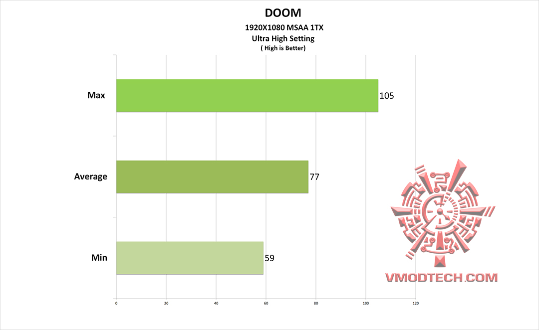 doom doom MSI GS63VR 6RF Stealth Pro Review