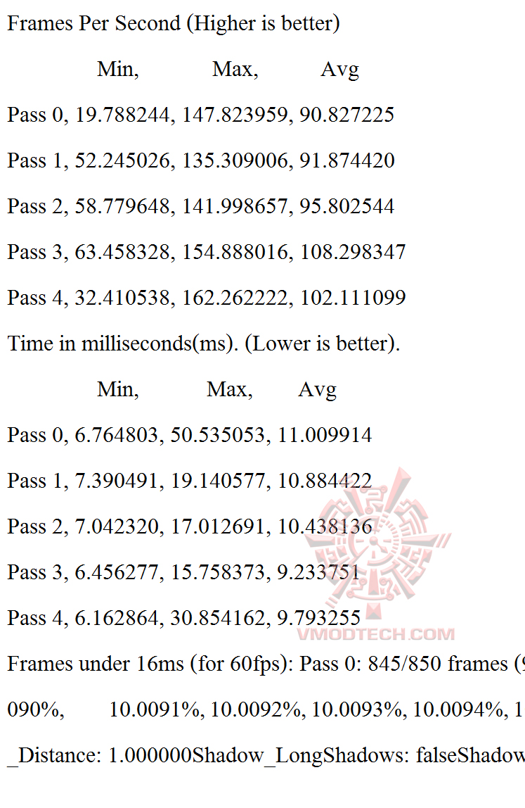 gta v ASUS ROG Strix GTX 1070 8G GAMING REVIEW