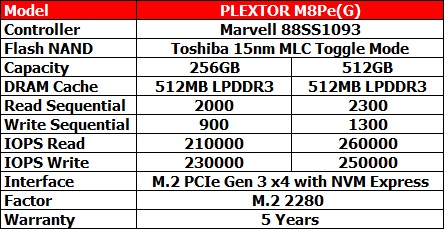 plextor-m8peg-specifications plextor m8peg specifications Ascenti Resources นำเข้ามาแล้ว PLEXTOR M8Pe(G) M.2 2280 NVMe SSD PCIe Gen 3X4 คอ Extreme ไม่ควรพลาด !!