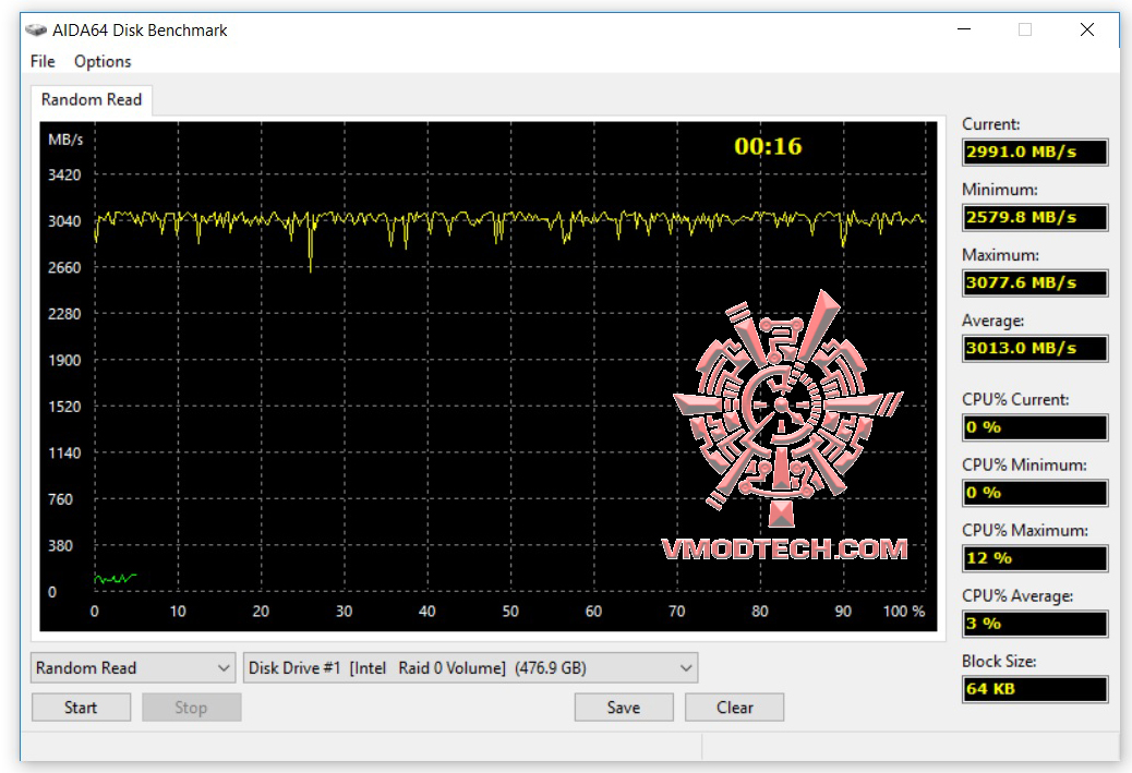 aida read2 MSI GT73VR 6RF Titan Pro Review