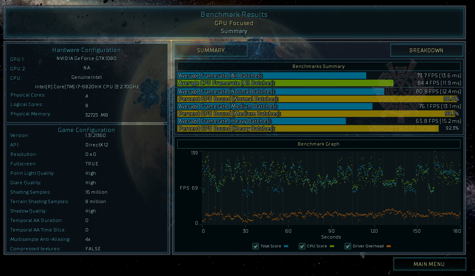 as s MSI GT73VR 6RF Titan Pro Review