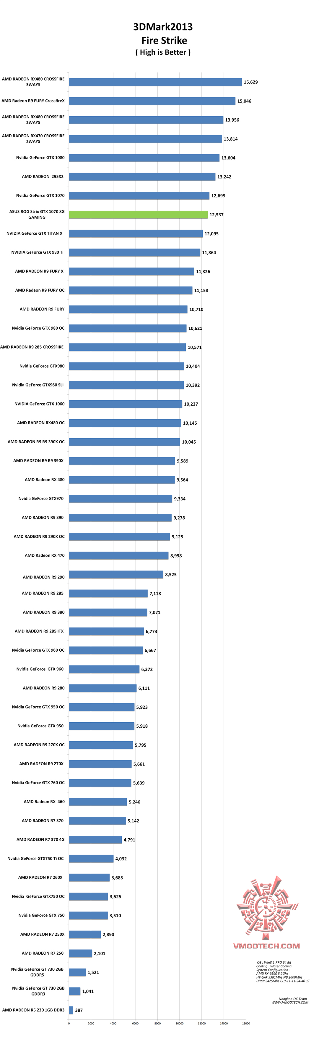 fire g ASUS ROG Strix GTX 1070 8G GAMING REVIEW