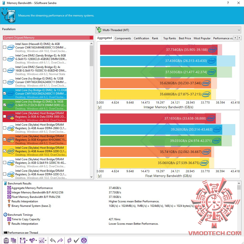 1-34 1 34 ADATA XPG Dazzle DDR4 3000Mhz 16GB CL16 16 16 1.35V Review