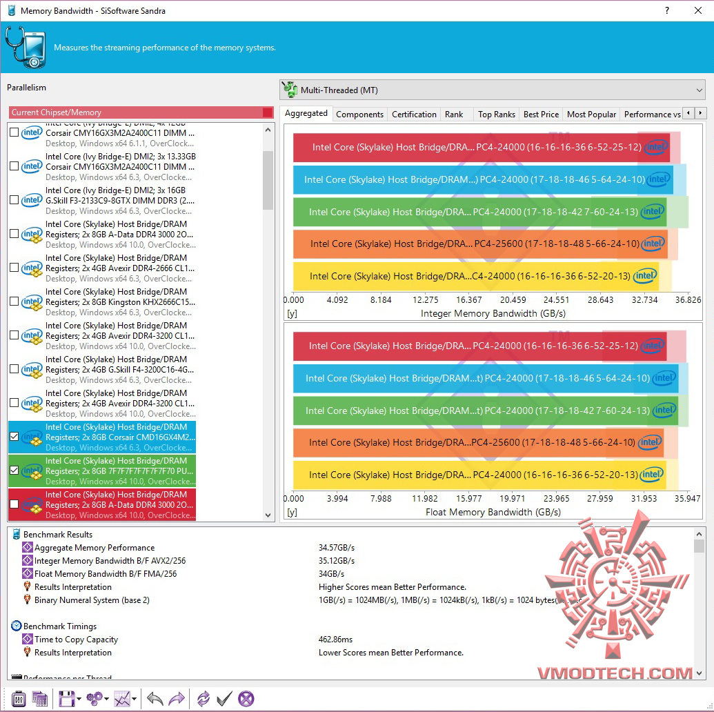 1 1 ADATA XPG Dazzle DDR4 3000Mhz 16GB CL16 16 16 1.35V Review