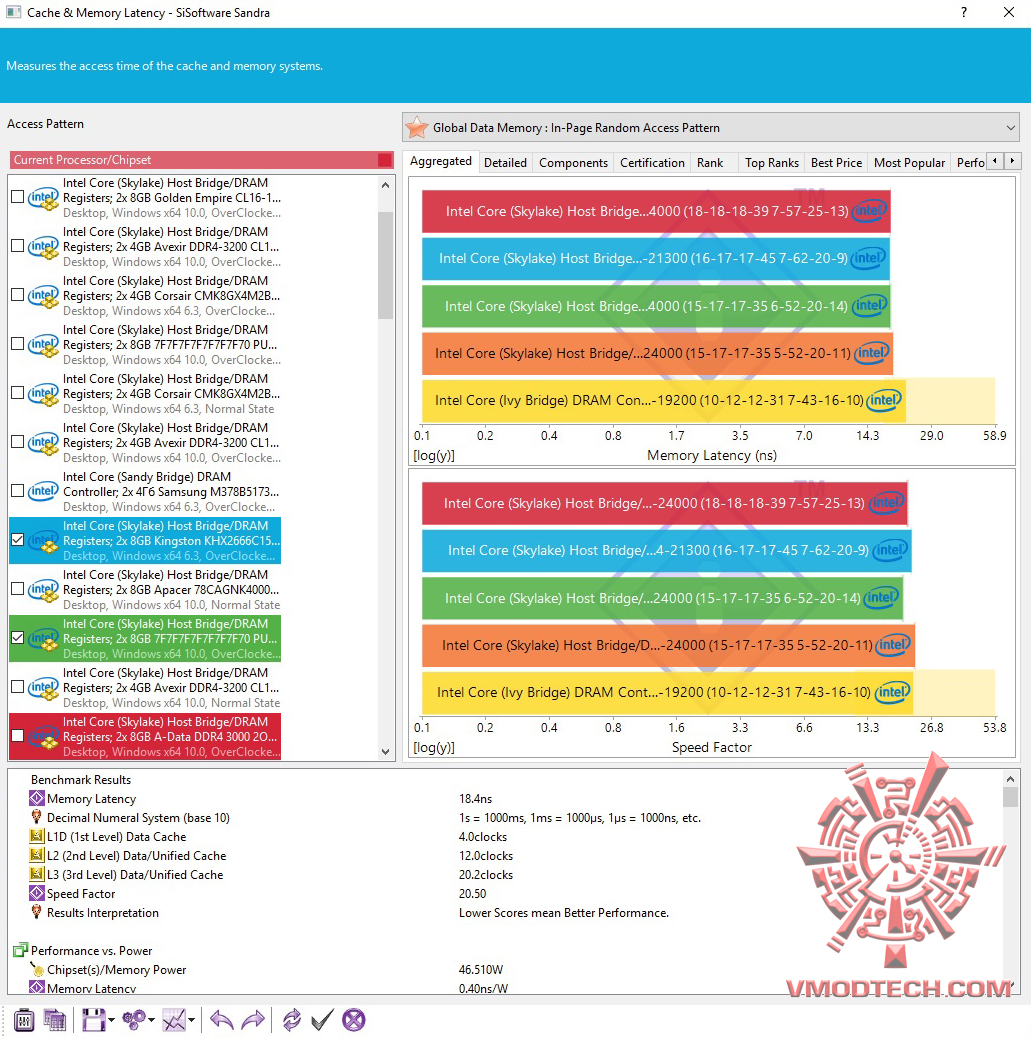 2-34 2 34 ADATA XPG Dazzle DDR4 3000Mhz 16GB CL16 16 16 1.35V Review