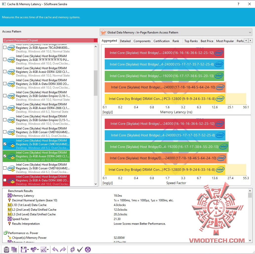 2 2 ADATA XPG Dazzle DDR4 3000Mhz 16GB CL16 16 16 1.35V Review