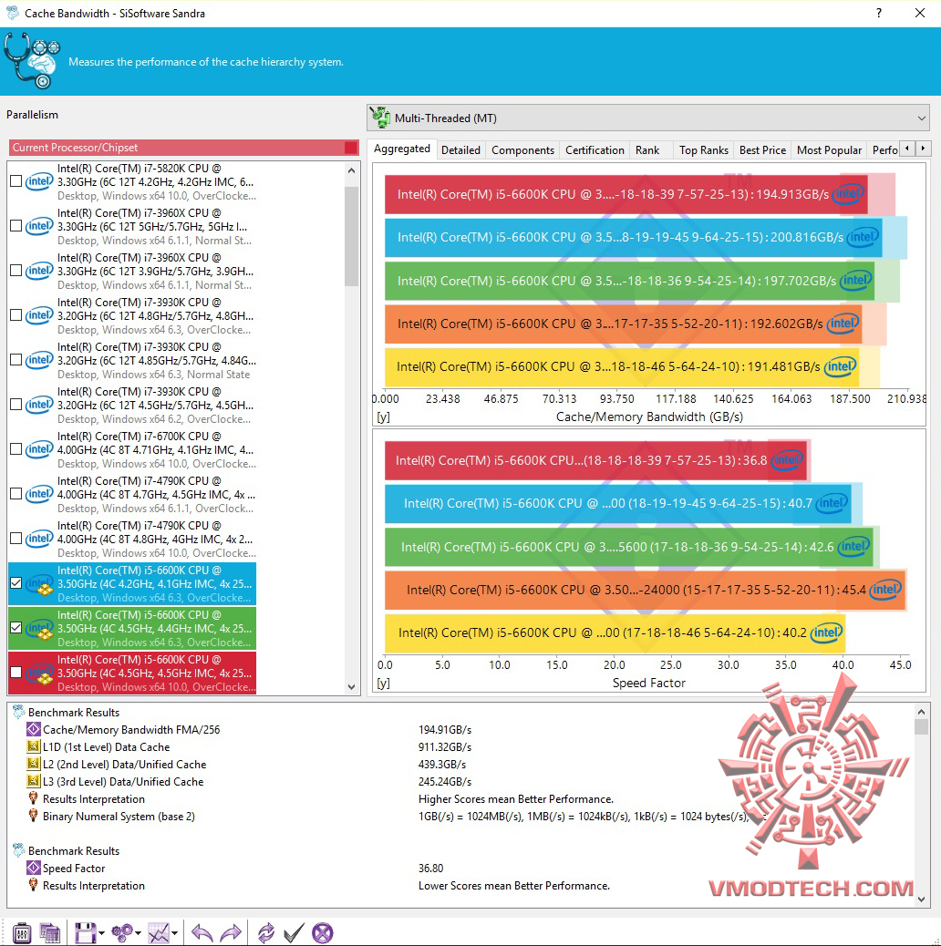 3-34 3 34 ADATA XPG Dazzle DDR4 3000Mhz 16GB CL16 16 16 1.35V Review