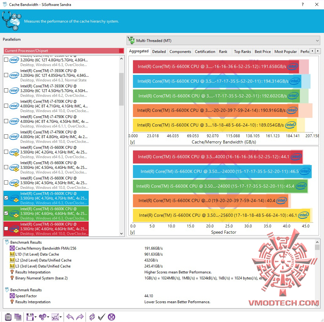 3 3 ADATA XPG Dazzle DDR4 3000Mhz 16GB CL16 16 16 1.35V Review