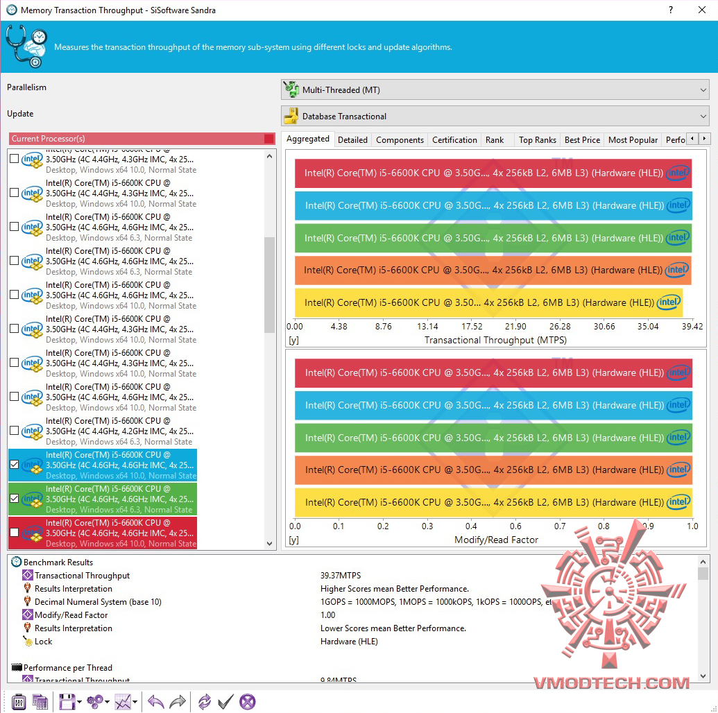 4 4 ADATA XPG Dazzle DDR4 3000Mhz 16GB CL16 16 16 1.35V Review