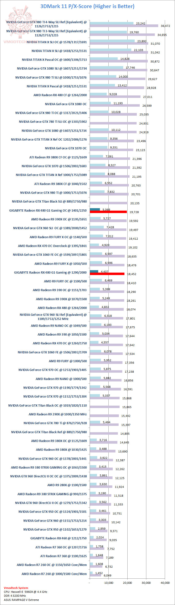 11 11 GIGABYTE Radeon RX 480 G1 Gaming Review