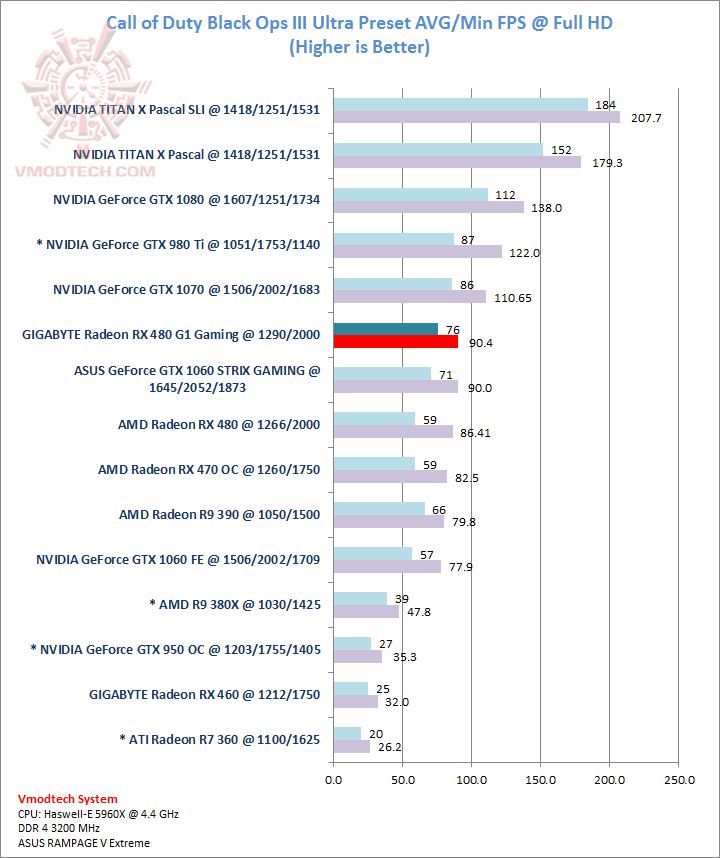 blackops blackops GIGABYTE Radeon RX 480 G1 Gaming Review