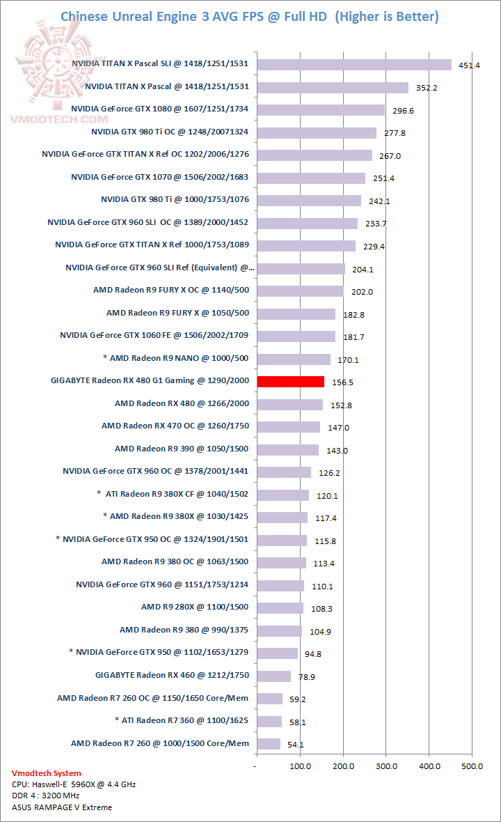 chinese1 chinese1 GIGABYTE Radeon RX 480 G1 Gaming Review