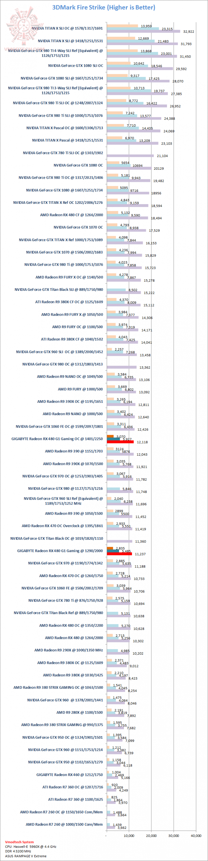 fs fs GIGABYTE Radeon RX 480 G1 Gaming Review