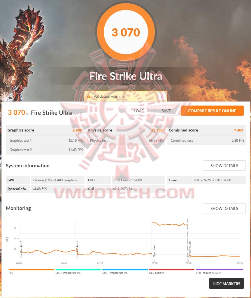 fsuoc fsuoc GIGABYTE Radeon RX 480 G1 Gaming Review