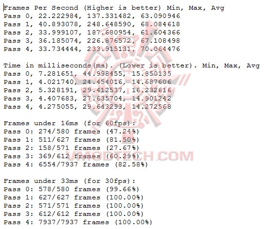 gtav gtav GIGABYTE Radeon RX 480 G1 Gaming Review