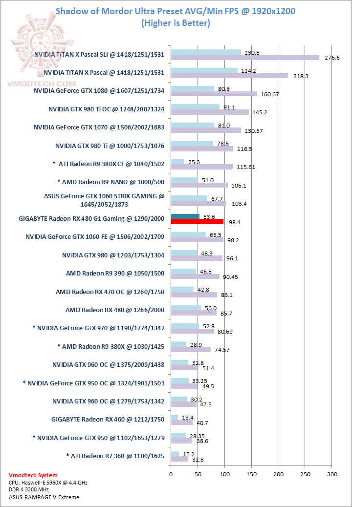 shadow shadow GIGABYTE Radeon RX 480 G1 Gaming Review