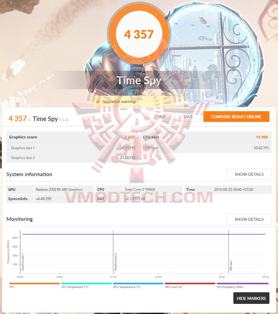 ts ts GIGABYTE Radeon RX 480 G1 Gaming Review