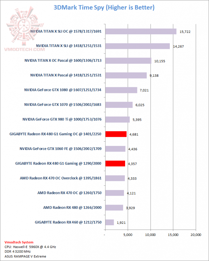 ts ts GIGABYTE Radeon RX 480 G1 Gaming Review