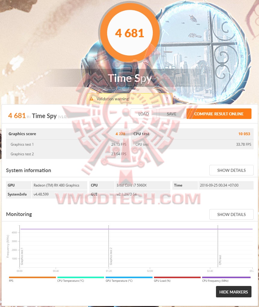 tsoc tsoc GIGABYTE Radeon RX 480 G1 Gaming Review