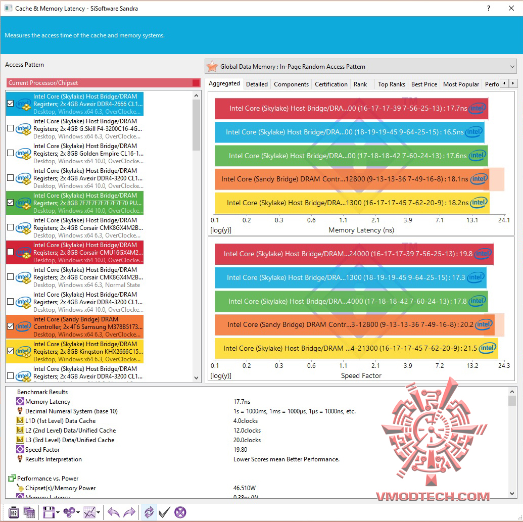 2 34 CORSAIR VENGEANCE LED 16GB (2 x 8GB) DDR4 DRAM 3000MHz C15 REVIEW